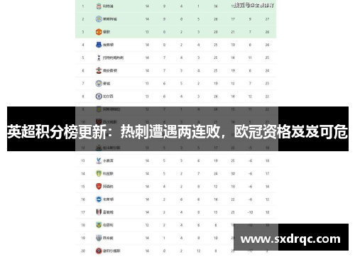 英超积分榜更新：热刺遭遇两连败，欧冠资格岌岌可危